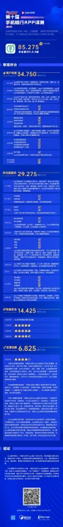 中国农业银行APP进化成效如何部分问题得到改进，功能服务升级偏慢